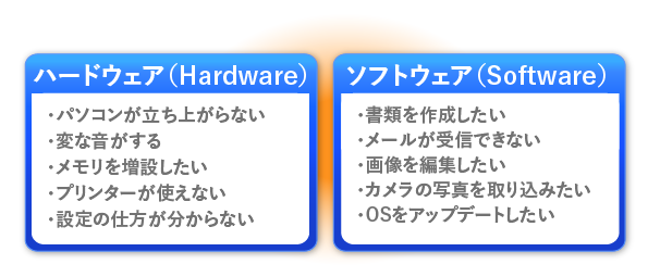 パソコンに関するお悩み